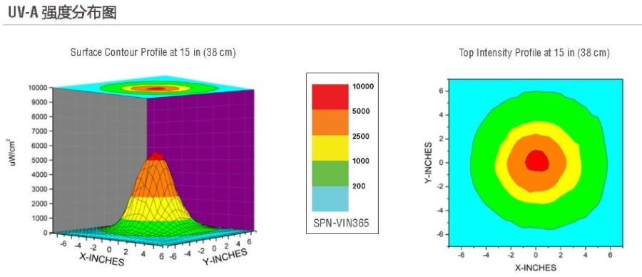 美國SP SPN-VIN365手持式LED紫外燈