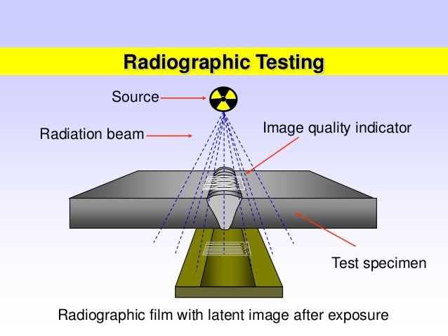 射線(xiàn)檢測(cè)Radiographic Testing