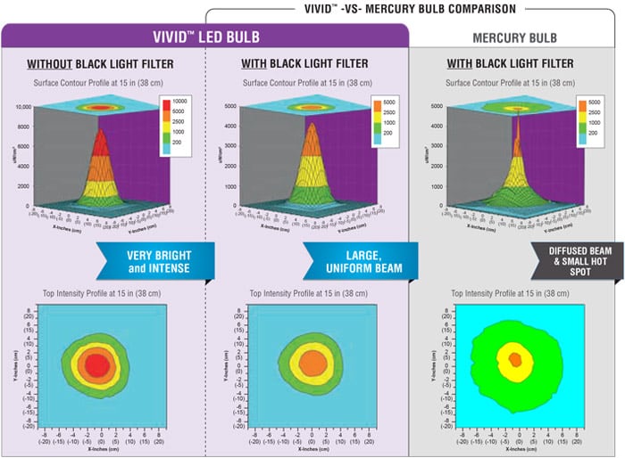 Lam-Comparison-Vivid.jpg