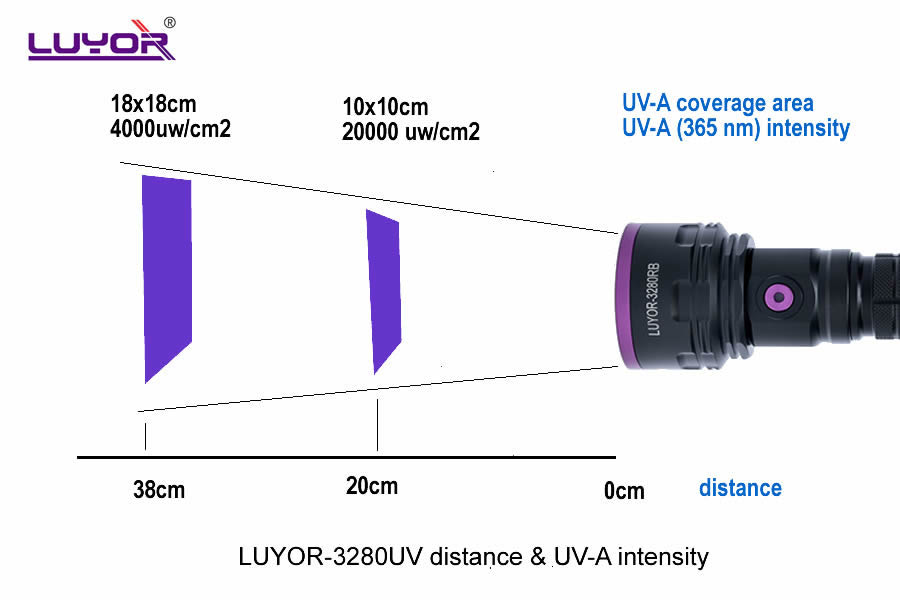 熒光手電筒LUYOR-3280RB